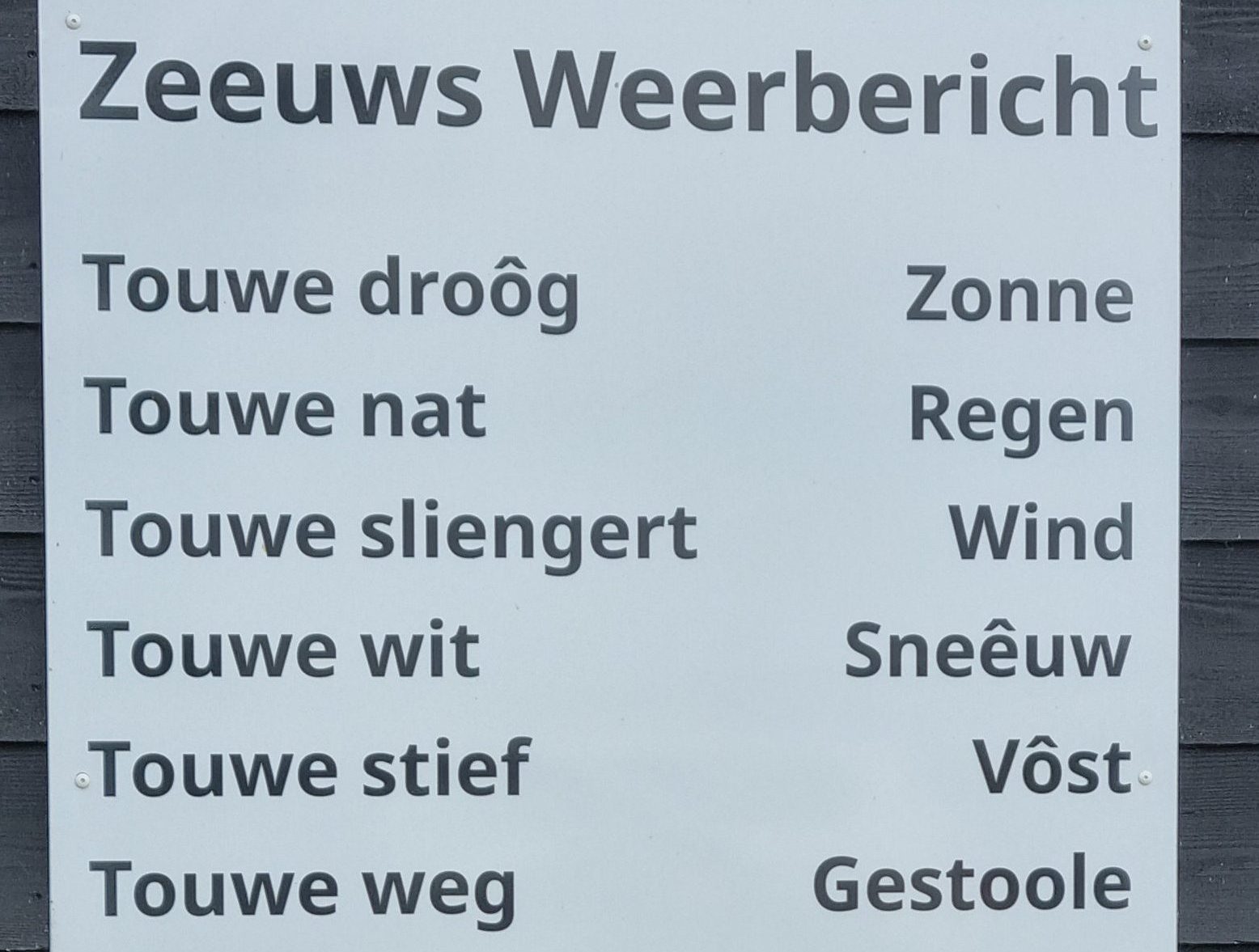 Zeeuws weerbericht